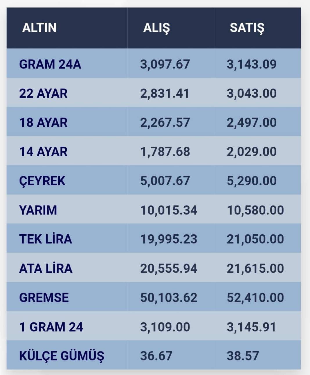 Konya’da altın fiyatları ve güncel döviz kurları I 21 Ekim 2024 9